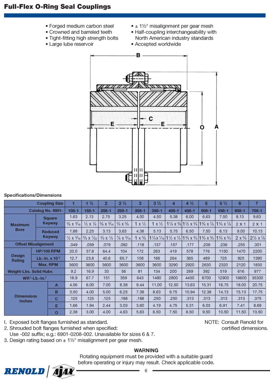 Products FullFlex ORing Seal Couplings